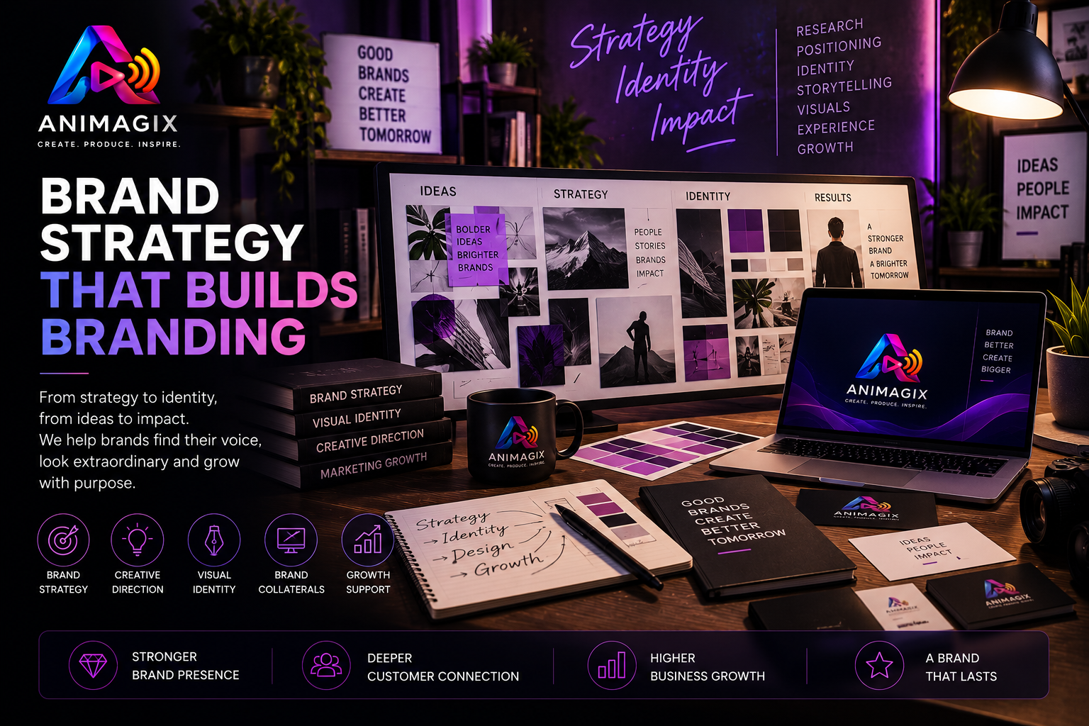 Brand Strategy Workshop in Koramangala, Bangalore